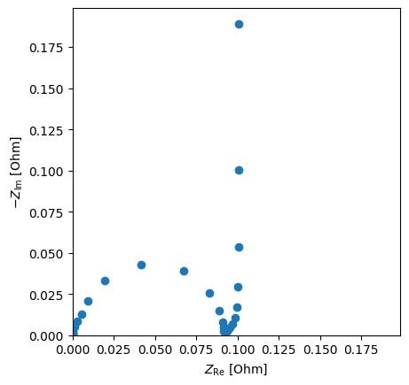 ../../../../_images/source_examples_notebooks_simulations_and_experiments_eis-simulation_9_0.png