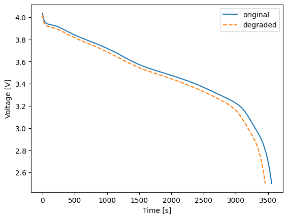 ../../../../_images/source_examples_notebooks_simulations_and_experiments_formation-storage-loss_10_0.png