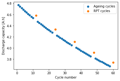 ../../../../_images/source_examples_notebooks_simulations_and_experiments_rpt-experiment_18_1.png