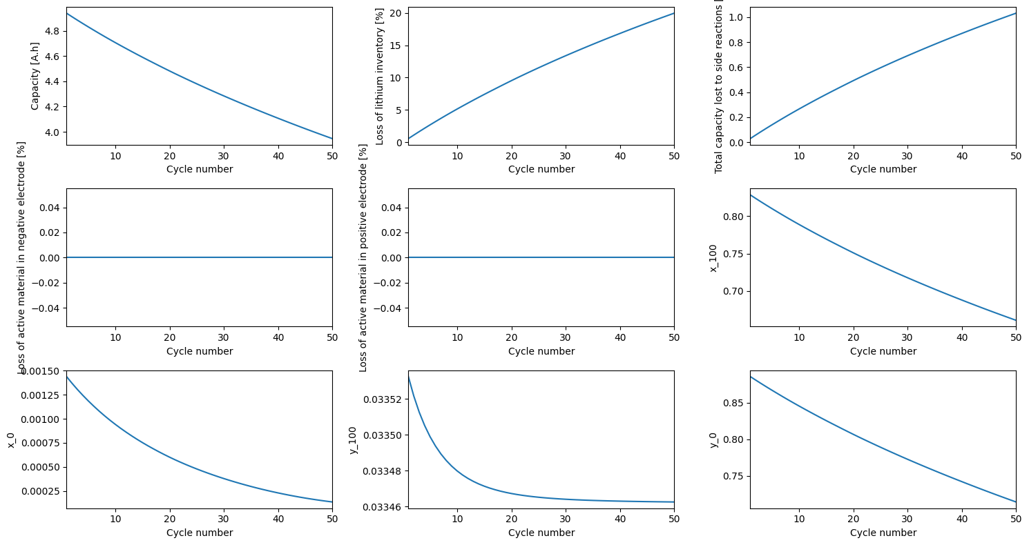 ../../../../_images/source_examples_notebooks_simulations_and_experiments_simulating-long-experiments_20_0.png
