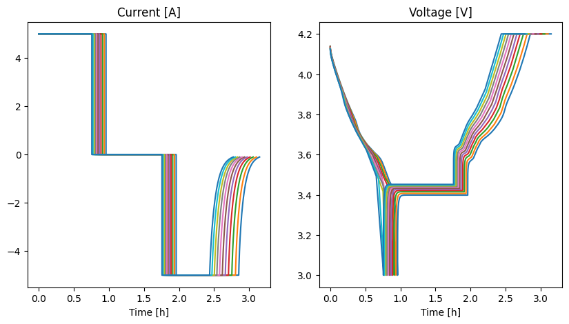 ../../../../_images/source_examples_notebooks_simulations_and_experiments_simulating-long-experiments_29_0.png