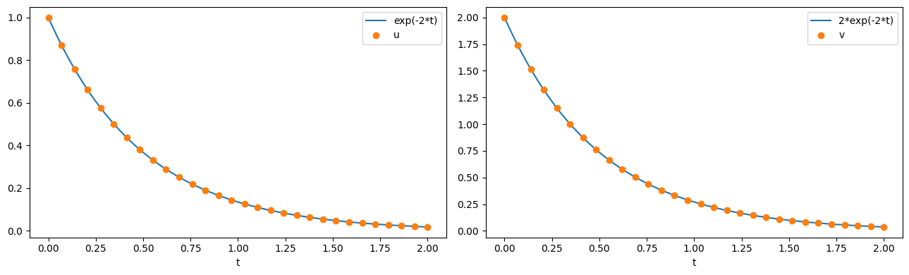 ../../../../_images/source_examples_notebooks_solvers_dae-solver_6_0.png