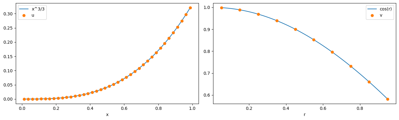 ../../../../_images/source_examples_notebooks_spatial_methods_finite-volumes_25_0.png