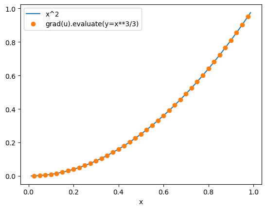 ../../../../_images/source_examples_notebooks_spatial_methods_finite-volumes_33_0.png