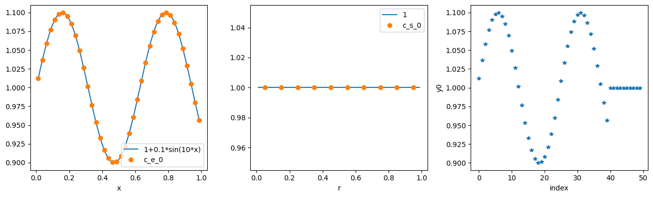 ../../../../_images/source_examples_notebooks_spatial_methods_finite-volumes_62_0.png