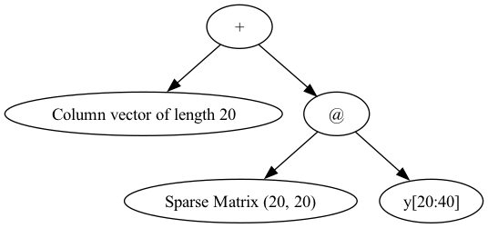 spm2