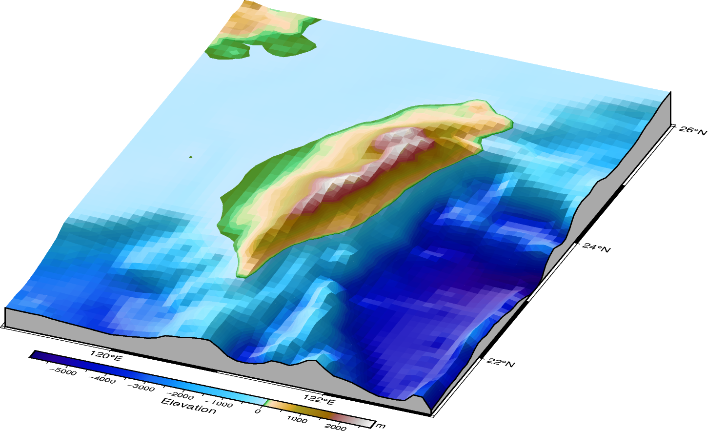 features on 3d surface