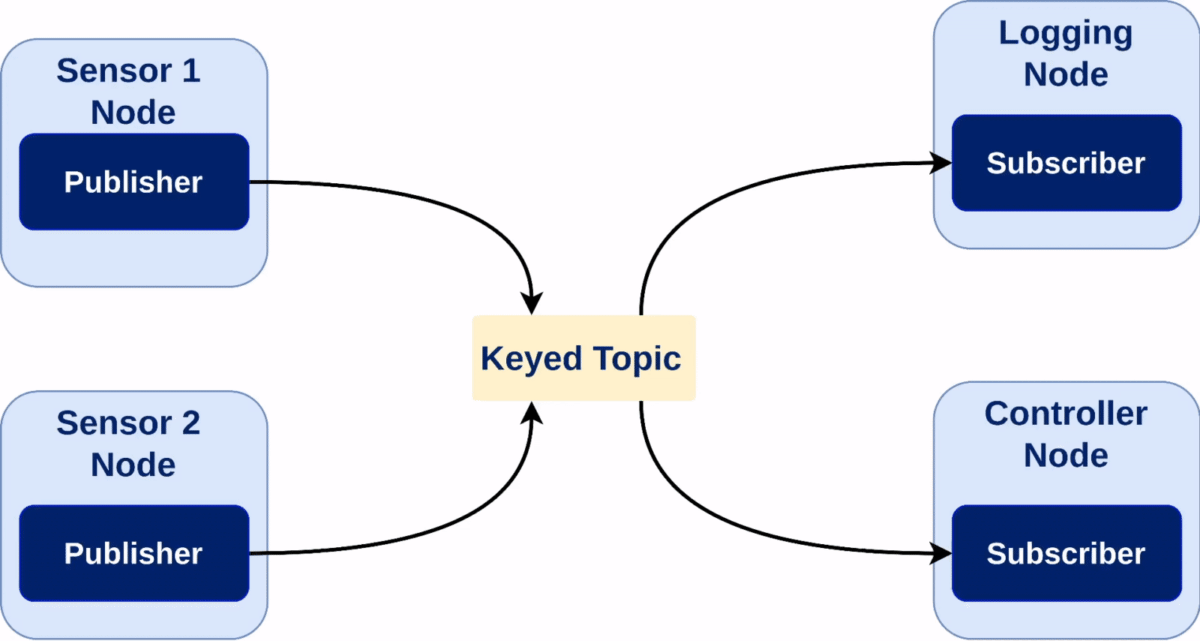 ../../../_images/keyed-topics.gif