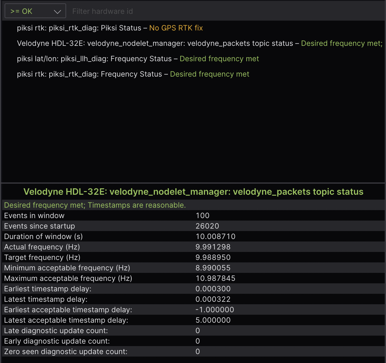 Foxglove's Diagnostics panel