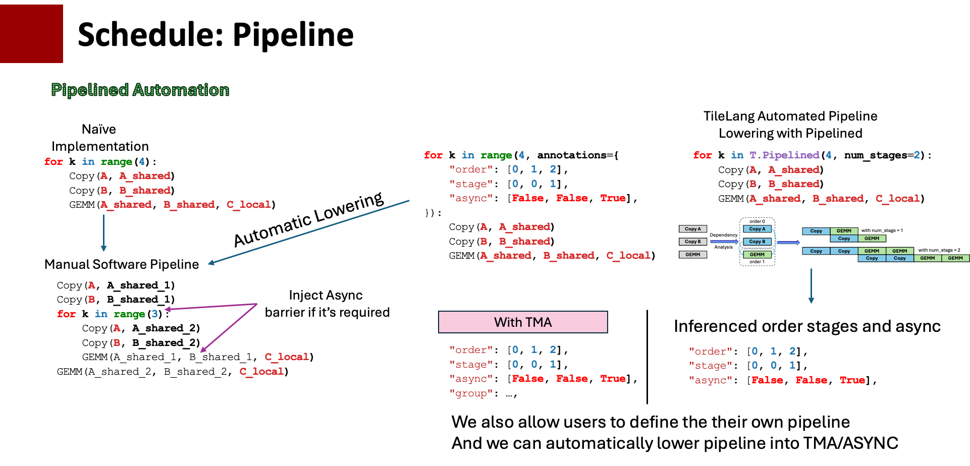 Software Pipeline Inference