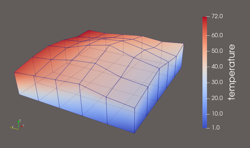 StructuredGrid Example