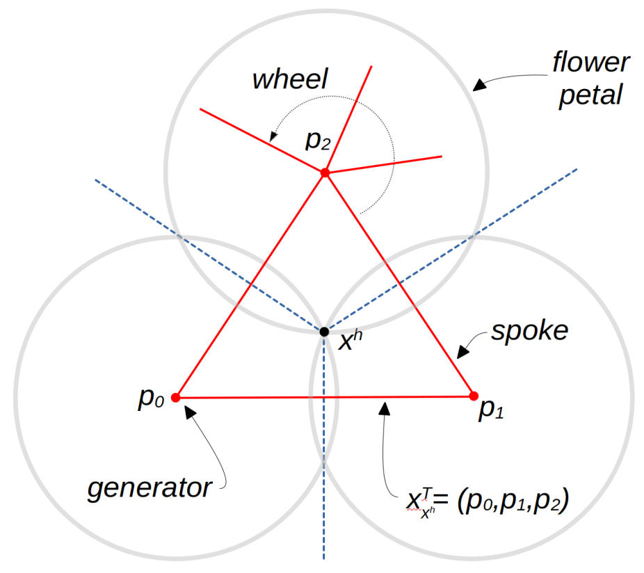 Topological coordinates