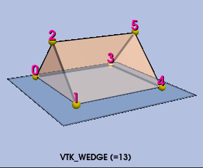 Old Wedge Point Ordering