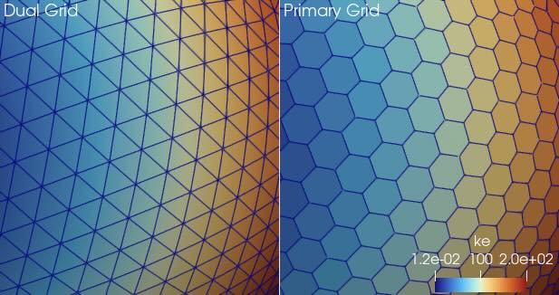 Comparison of primary and dual grids in MPAS