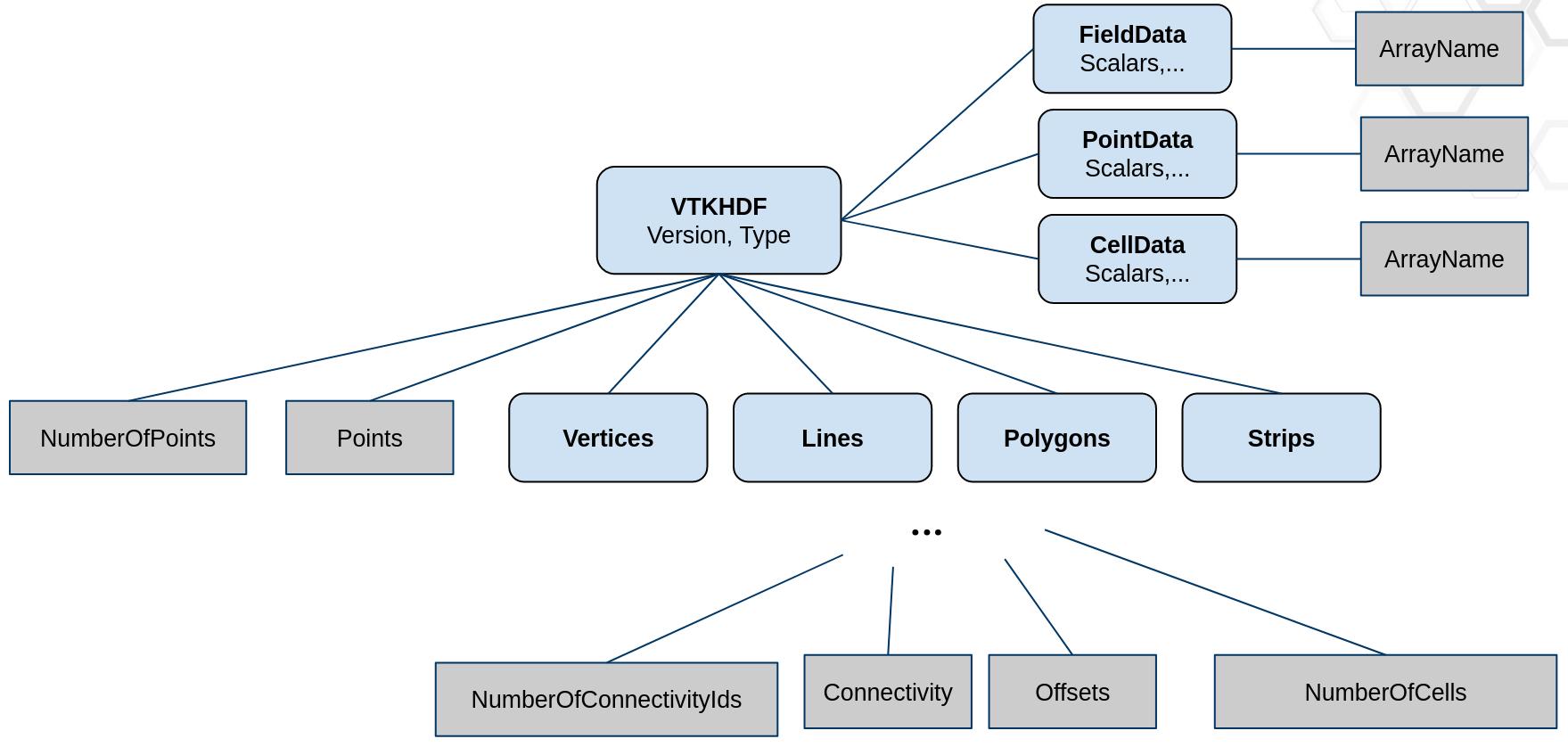 poly data hdf schema