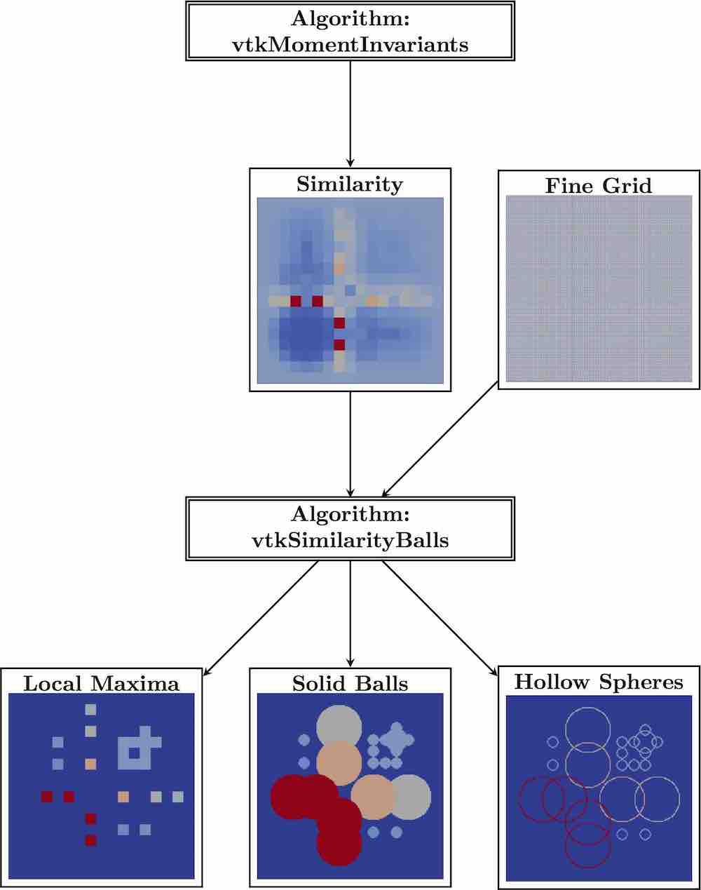 The extended architectiure of the moments module.