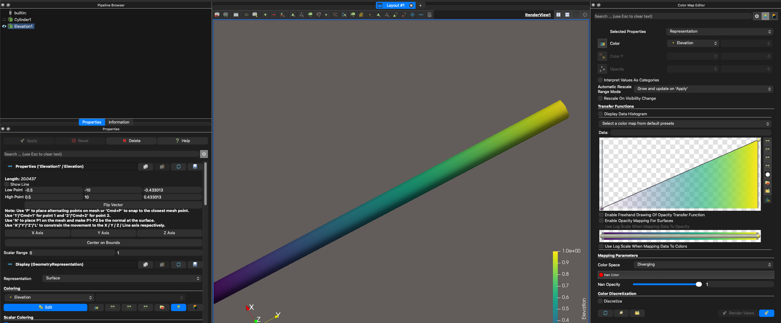 Diverging Interpolation After