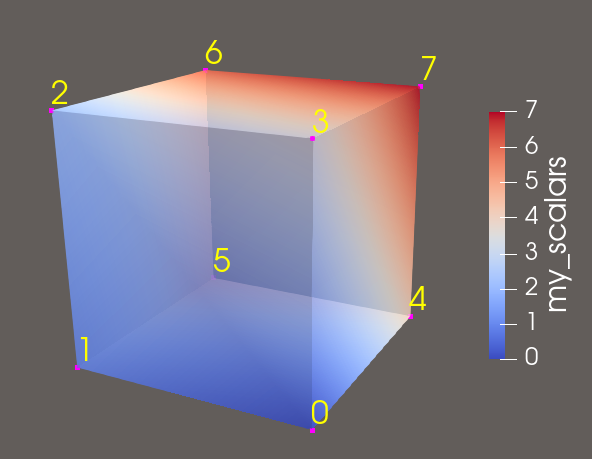 PPolyData Cube Example