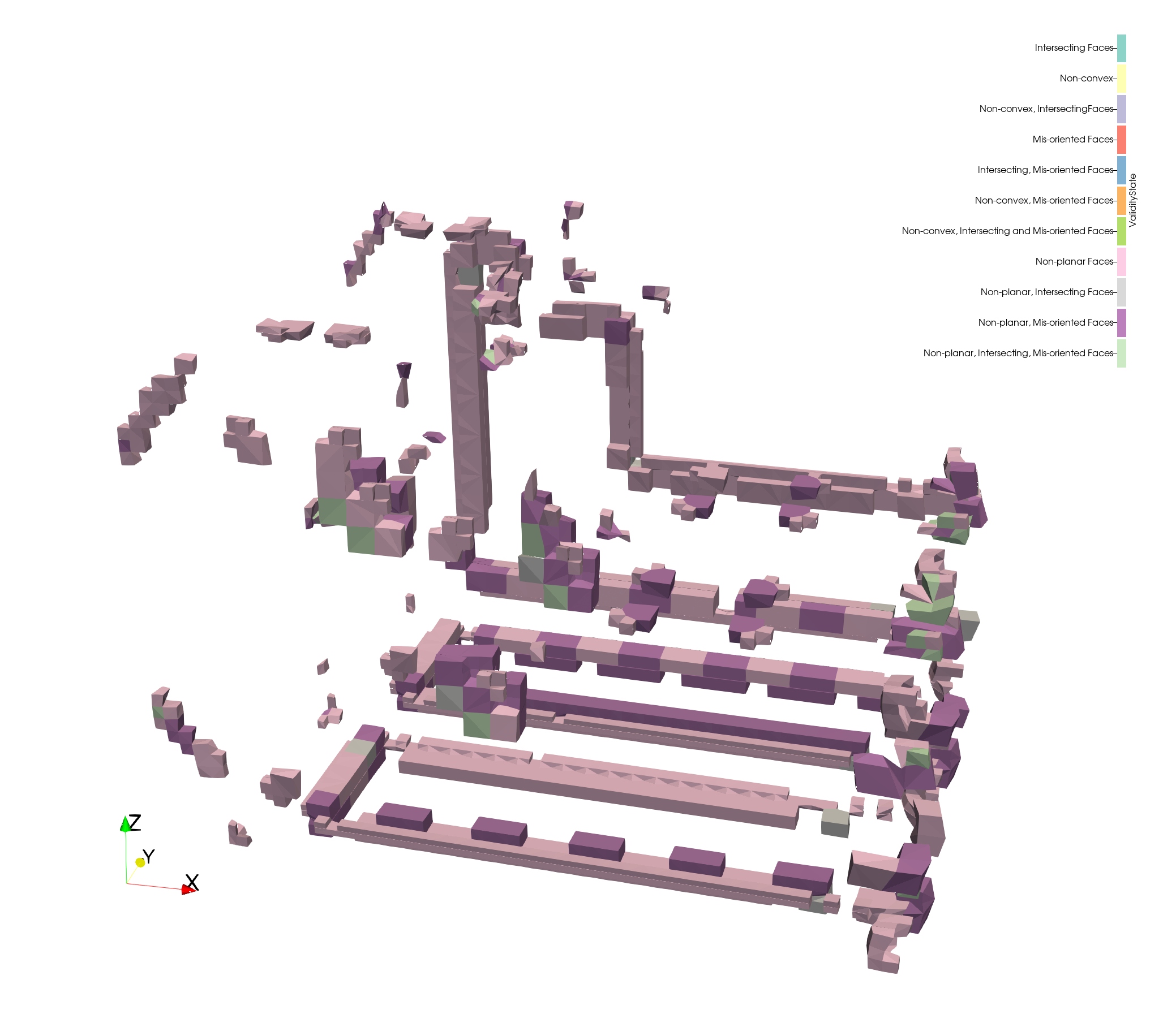 new-cell-validator-status-bits