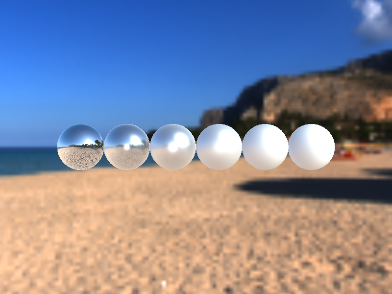 Multiple Scattering IBL